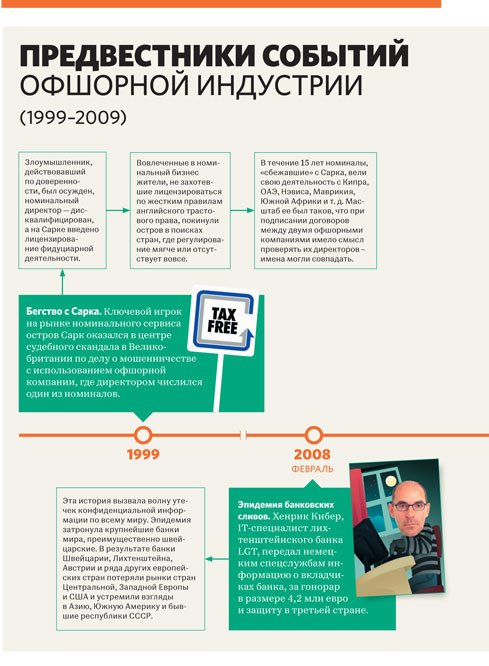 Предвестники событий 1999-2008