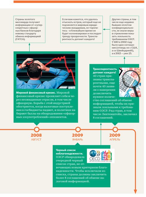 Предвестники событий 2008-2009