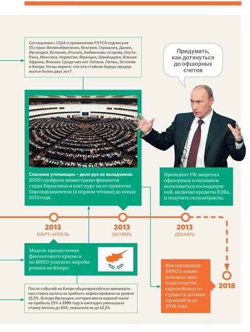 Предвестники событий 2013