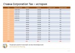 175_Sakharova_Yulia_Tendencii_razvitia_tax system_UK_PRESENTATION_DEMO Page 3