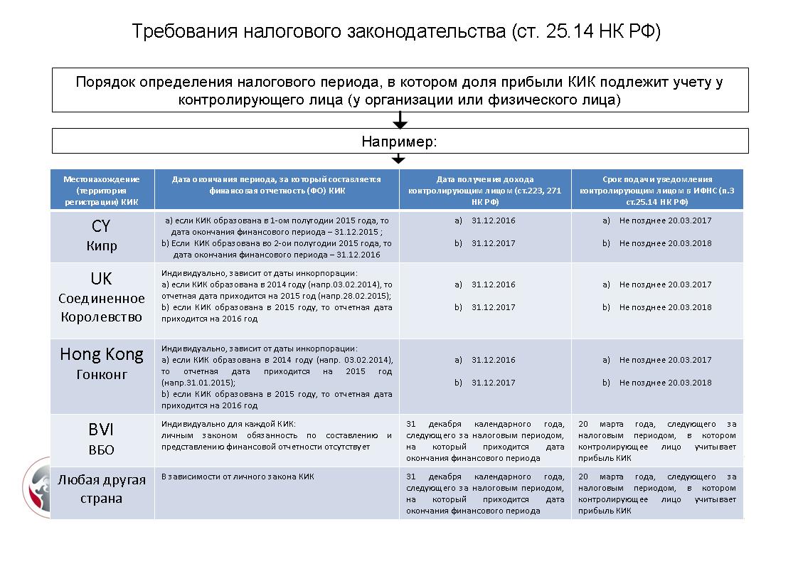 В виде прибыли кик