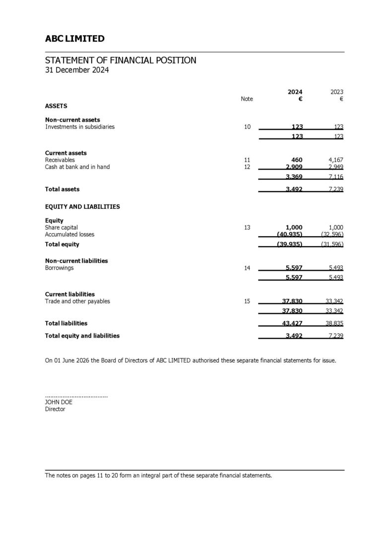 Отчет о финансовом положении / Statement of Financial Position