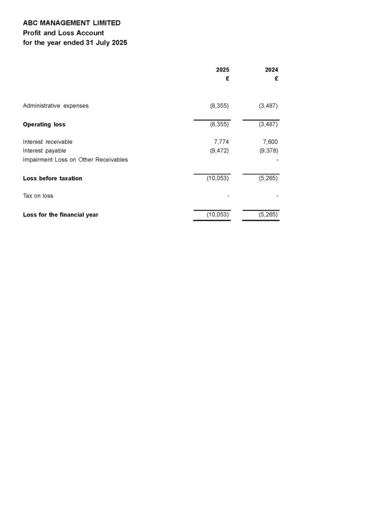 Отчет о прибылях и убытках / Profit & Loss Account