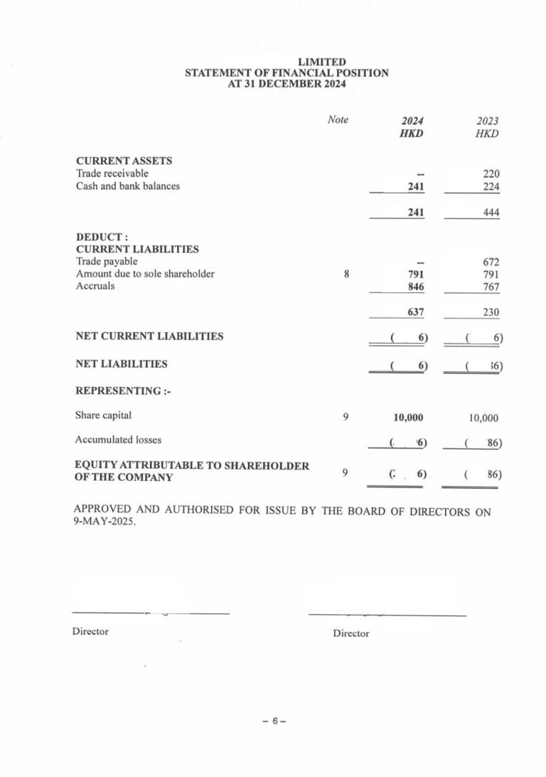 Отчет о финансовом положении / Statement of Financial Position