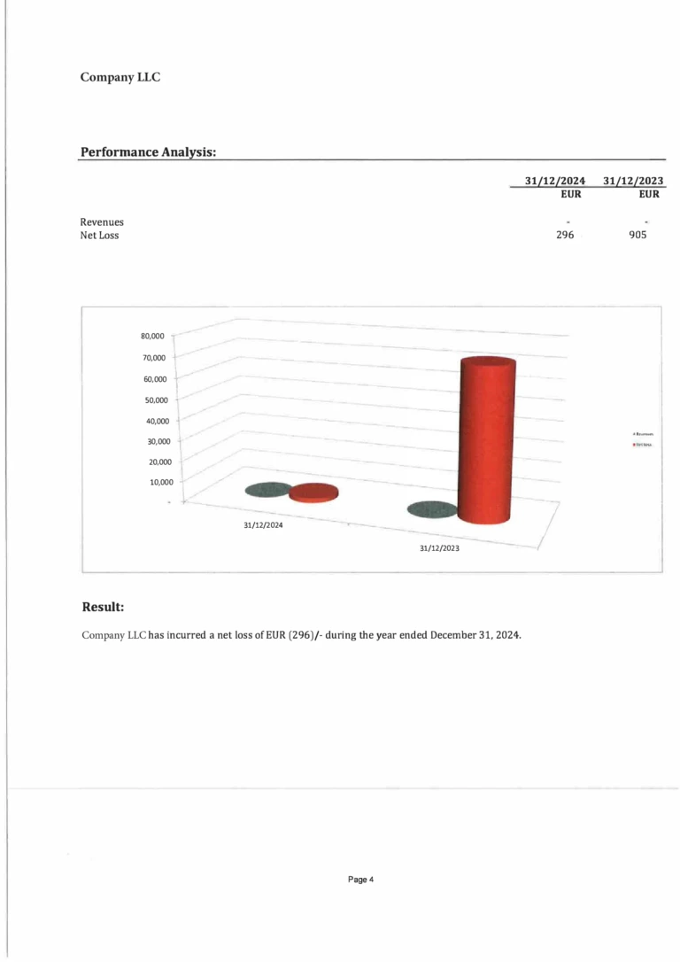 Анализ результатов деятельности (Performance Analysis)