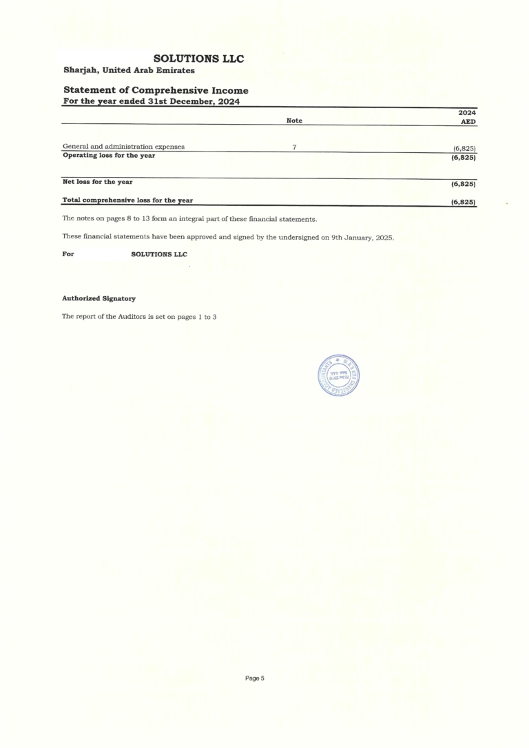 Отчет о совокупном доходе (Statement of Comprehensive Income)