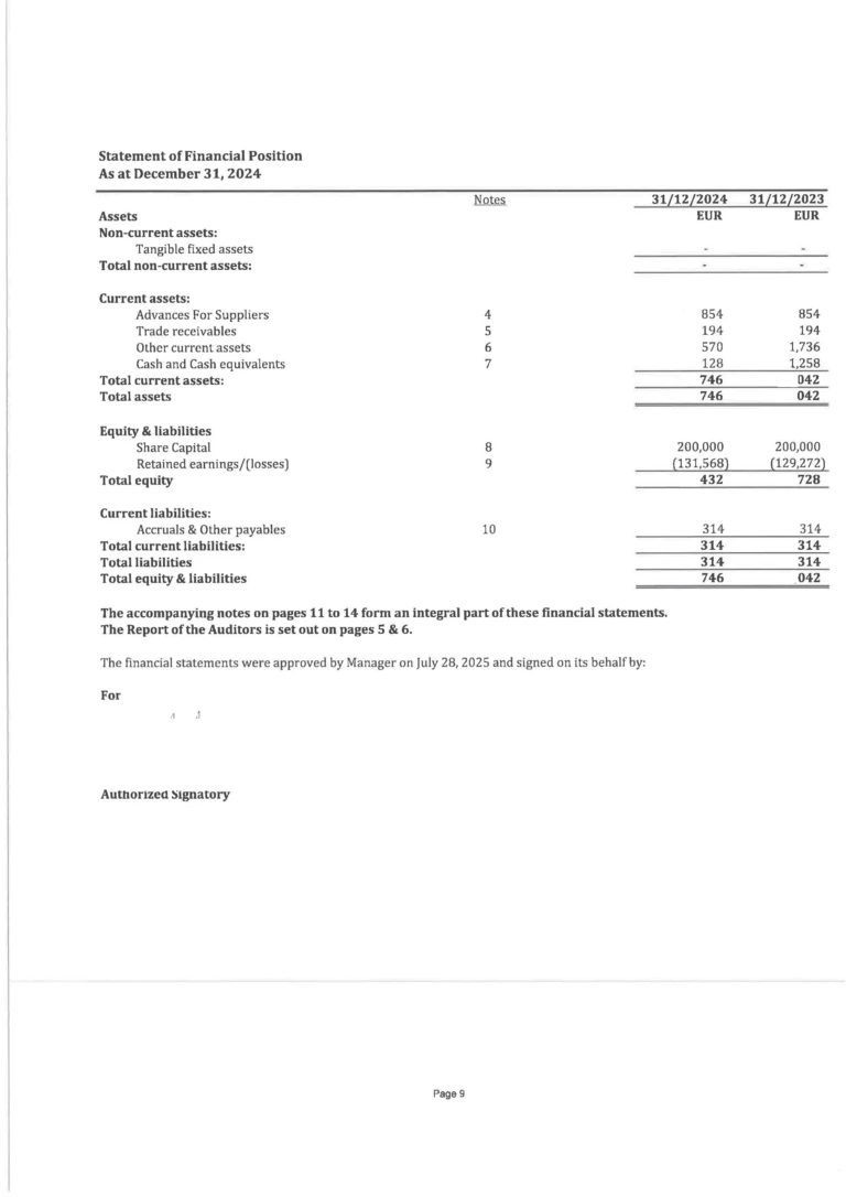 Отчет о финансовом положении (Statement of Financial Position)